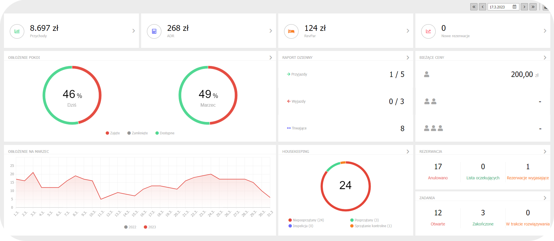 Dashboard